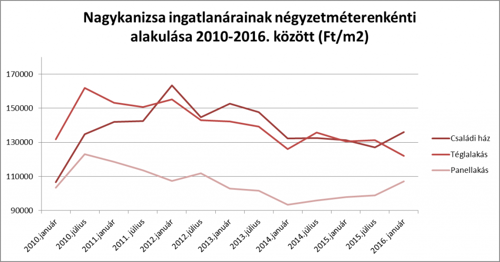 nagykanizsa 2