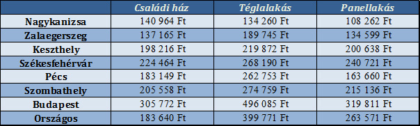 nagykanizsa-tablazat