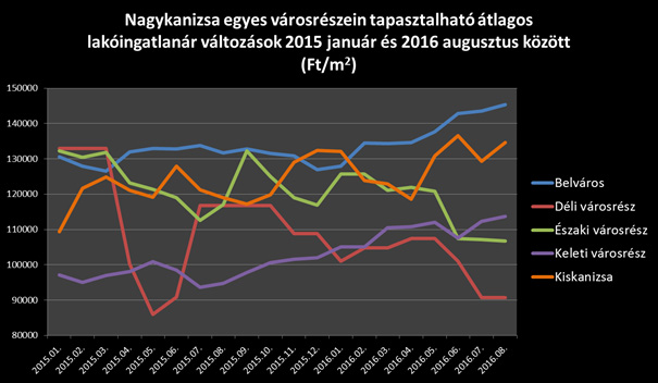 nagykanizsa-arvaltozas