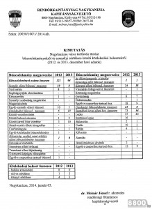 rendorségistat